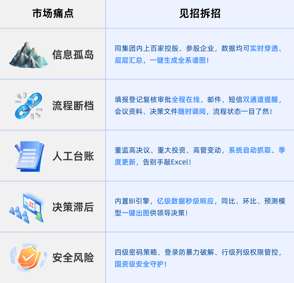 痛点.png 痛点.png