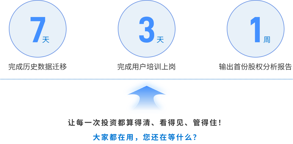 敏捷交付 (2).png 敏捷交付 (2).png